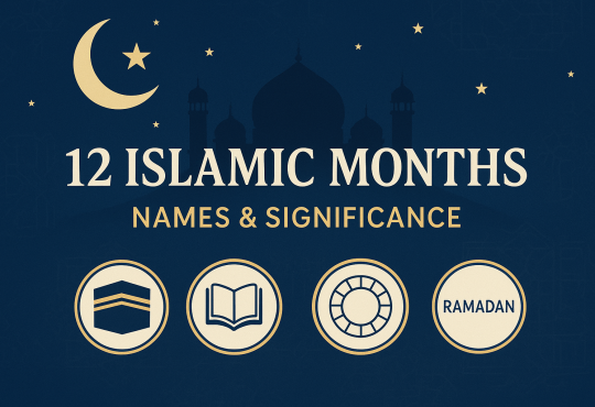 Islamic Months Name